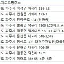 ㈜대경렌트카 이미지