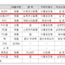 삼영중공업(주) 이미지