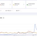 히트디앤씨