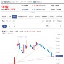 동국씨엠(주) 이미지