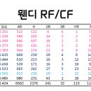 [10번] LG 트윈스 RF/CF 레드벨벳웬디 이미지