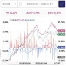2023.07.09. 투자 후기