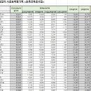 (주)명성건설 이미지