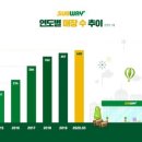 써브웨이광주 - 광산구 첨단중앙로 110 | 써브웨이광주