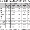 천차만별 진단서 발급비용…"시행규칙에 상한선" 이미지