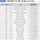 부산노인전문제2병원 | [부산시] 부산노인전문 제4병원, 부산지역 최초 치매안심병원 지정
