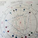 운명을 보는 별자리 점성학 | 12월 24일 별자리 점성학 신년운세