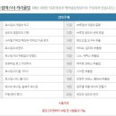 핸드드립커피 마스터 이미지