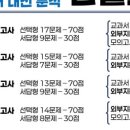 한솔동_한솔고등학교 | 세종 고등영어) 한솔고 1학년 영어 내신 시험문제 맛보기