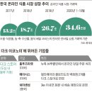 원천마트 이미지