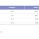 부산정보관광고등학교 이미지
