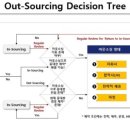 이룸경영컨설팅 - 금천구 가산디지털1로 30 | 이룸경영컨설팅