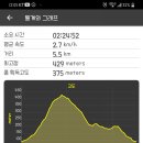 부사샘물