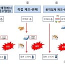 명품수제담배 이미지