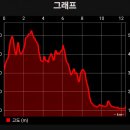충북옥천마성산510m25.12.4(목)용암사.마성산.동평산.용봉.삼성산.빽.송산.깃대봉.옥천역12.5km4시간10분 이미지