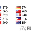 포스코에스에스앤씨씨타워 이미지