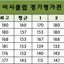 미시클럽 이미지