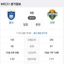 2024년 11월1일(금) 울산HD VS 강원FC 울산 종합 경기장 경기일정 이미지