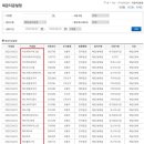 디앤디엔지 이미지