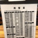 김밥천국남부
