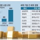 더테크