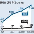 헬스앤뷰티클럽 이미지