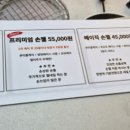 핀앤토