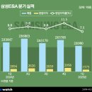 삼성에너지 이미지