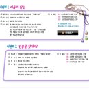 의류패션 Daum카페