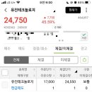 유진바이오 | 유진테크놀로지,유투바이오 매도 후기