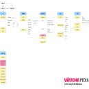 [유데미X스나이퍼팩토리] UI/UX 인턴형 프로그램 과정 DAY5