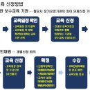 토브교육 이미지
