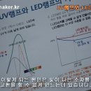 UV램프와 LED램프의 차이 이미지