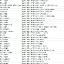 선린대학교 평생교육원 골프인재개발원 | 포항시골프연습장
