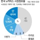 빅커머스