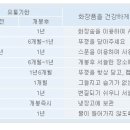 에이엠인터네셔널 이미지