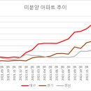 경남아파트(13028) 이미지