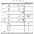 솔향기산악회 2016년 6월 4주차(2016-25차) 금요야등 공지(족발 & 보쌈 잔치) 이미지