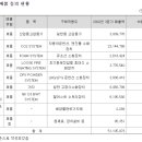 디아이지에어가스 주식회사