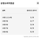 상생소비지원금 신청 후기 (신청방법 신청대상 지급시기 , 실적계산 사용제한업종 지원금계산법)