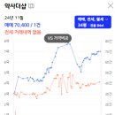 호치스