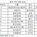 부호유통