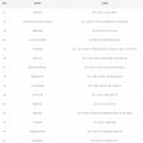 씨유장기파랑새점 이미지