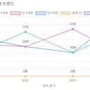 갈뫼유치원