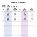 414 (동부종점~대련종점) [2024.8.10] 이미지