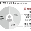 ‘국어 킬러문제’ 만든 업체, 지난 3년간 병역특례 업체였다 이미지