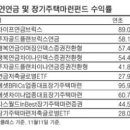 해외투자 개인연금·장마펀드 '節稅효과' 부각 이미지