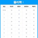 PK대치학원 이미지