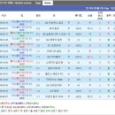 베네벤토