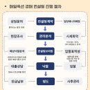 매꼴마을동양아파트(동양덱스빌) 이미지